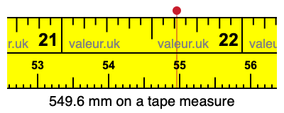 549.6 millimeters on a tape measure