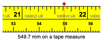 549.7 millimeters on a tape measure