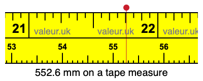 552.6 mm on a tape measure 552.6 millimeters on a tape measure