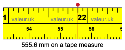 555.6 mm on a tape measure 555.6 millimeters on a tape measure