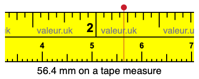 56.4 mm on a tape measure 56.4 millimeters on a tape measure