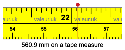 560.9 millimeters on a tape measure