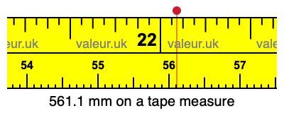 561.1 mm on a tape measure 561.1 millimeters on a tape measure