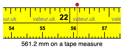561.2 mm on a tape measure 561.2 millimeters on a tape measure