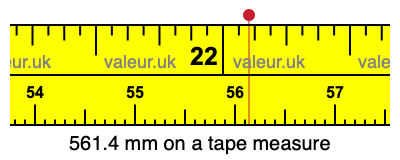561.4 millimeters on a tape measure