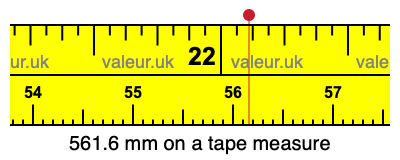 561.6 millimeters on a tape measure