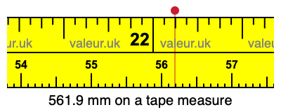 561.9 millimeters on a tape measure