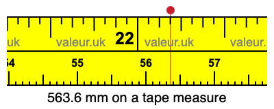 563.6 mm on a tape measure 563.6 millimeters on a tape measure