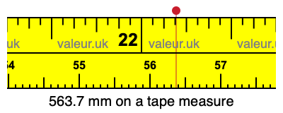 563.7 mm on a tape measure 563.7 millimeters on a tape measure