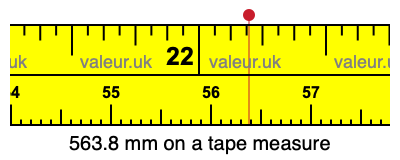 563.8 mm on a tape measure 563.8 millimeters on a tape measure
