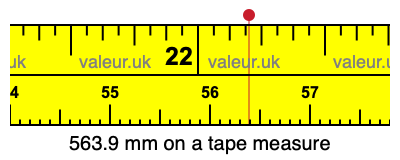 563.9 mm on a tape measure 563.9 millimeters on a tape measure