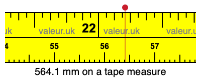 564.1 mm on a tape measure 564.1 millimeters on a tape measure