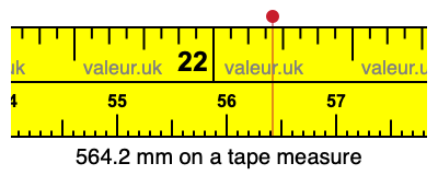 564.2 mm on a tape measure 564.2 millimeters on a tape measure