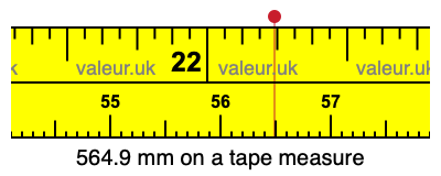564.9 mm on a tape measure 564.9 millimeters on a tape measure