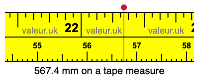 567.4 millimeters on a tape measure