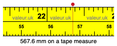 567.6 mm on a tape measure 567.6 millimeters on a tape measure