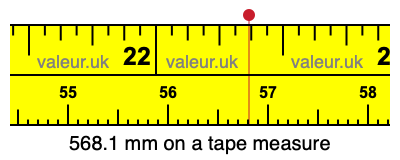 568.1 millimeters on a tape measure