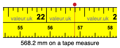 568.2 mm on a tape measure 568.2 millimeters on a tape measure