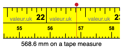 568.6 millimeters on a tape measure