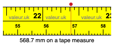 568.7 millimeters on a tape measure