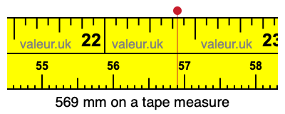 569 millimeters on a tape measure