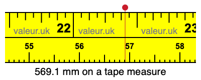 569.1 millimeters on a tape measure