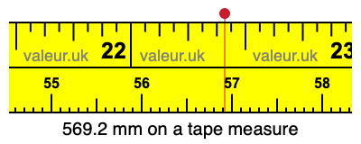 569.2 millimeters on a tape measure
