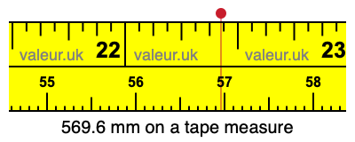 569.6 millimeters on a tape measure