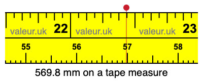 569.8 millimeters on a tape measure