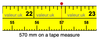 570 mm on a tape measure 570 millimeters on a tape measure
