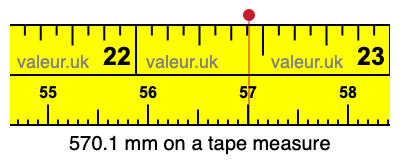 570.1 mm on a tape measure 570.1 millimeters on a tape measure