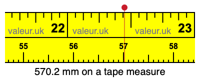 570.2 mm on a tape measure 570.2 millimeters on a tape measure