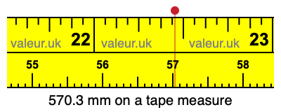 570.3 mm on a tape measure 570.3 millimeters on a tape measure