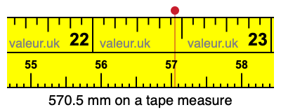 570.5 mm on a tape measure 570.5 millimeters on a tape measure