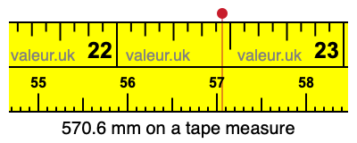 570.6 mm on a tape measure 570.6 millimeters on a tape measure