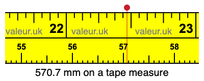 570.7 mm on a tape measure 570.7 millimeters on a tape measure