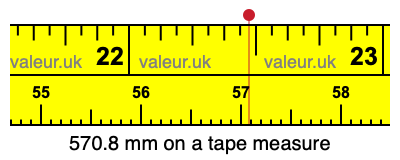 570.8 mm on a tape measure 570.8 millimeters on a tape measure