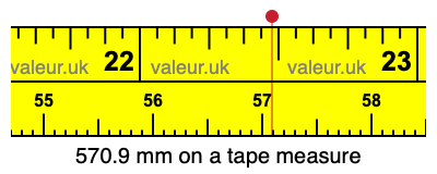 570.9 millimeters on a tape measure