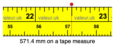 571.4 millimeters on a tape measure