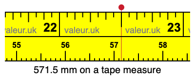 571.5 mm on a tape measure 571.5 millimeters on a tape measure
