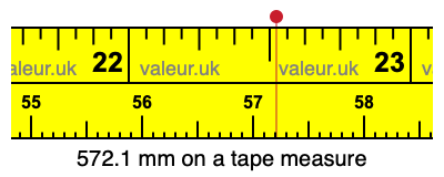 572.1 millimeters on a tape measure