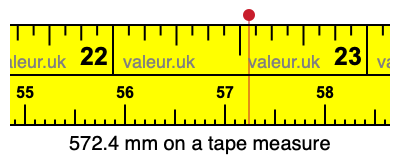 572.4 millimeters on a tape measure