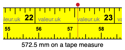 572.5 millimeters on a tape measure
