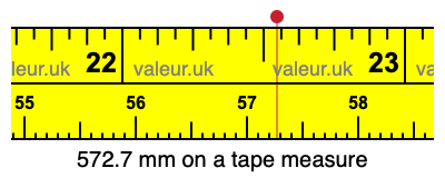 572.7 mm on a tape measure 572.7 millimeters on a tape measure