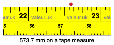573.7 millimeters on a tape measure