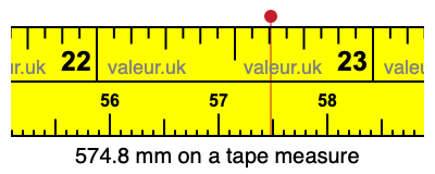 574.8 millimeters on a tape measure