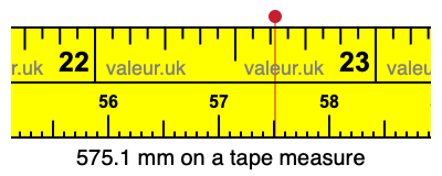 575.1 mm on a tape measure 575.1 millimeters on a tape measure