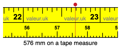 576 mm on a tape measure 576 millimeters on a tape measure