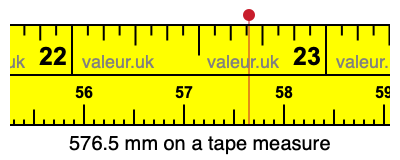 576.5 mm on a tape measure 576.5 millimeters on a tape measure