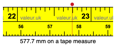 577.7 millimeters on a tape measure